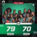 Nigeria women’s basketball team beats Canada to make history: Nigeria becomes 1st African team to qualify for Olympic Quarter-Finals