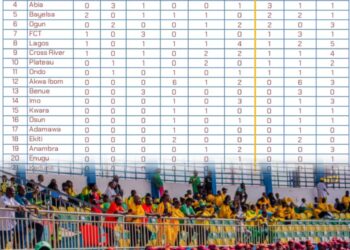 Breaking: Team Oyo Sweeps Medals at National Youth Games
