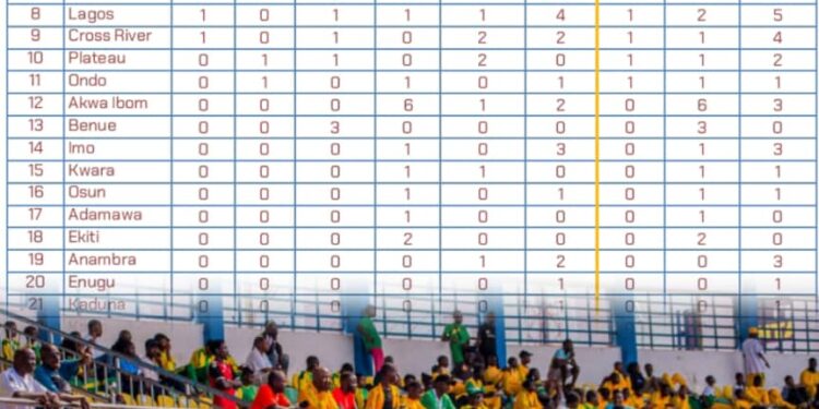 Breaking: Team Oyo Sweeps Medals at National Youth Games