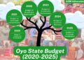 Citizen-Centric Budget: Oyo State’s 2025 Budget Reflects Stakeholders’ Submissions and Concerns – Bashorun Saintabey, member of GSM Advocates
