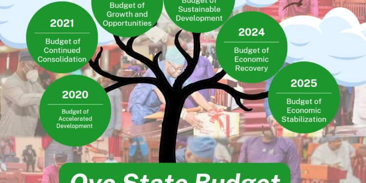 Citizen-Centric Budget: Oyo State’s 2025 Budget Reflects Stakeholders’ Submissions and Concerns – Bashorun Saintabey, member of GSM Advocates