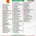 Oyo Govt’ Releases List of Shortlisted Nominees for Most Impactful Young Persons Award