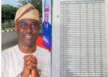 Makinde’s Leadership Transforms Oyo State’s Education Sector as 2024 SSCE Ranking Reflects Progress
