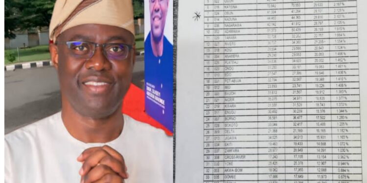 Makinde’s Leadership Transforms Oyo State’s Education Sector as 2024 SSCE Ranking Reflects Progress