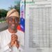 Makinde’s Leadership Transforms Oyo State’s Education Sector as 2024 SSCE Ranking Reflects Progress