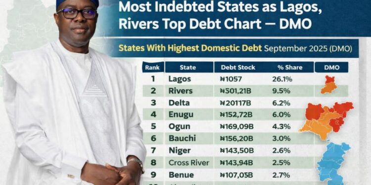 Makinde Keeps Oyo Out of Nigeria’s Most Indebted States as Lagos, Rivers Top Debt Chart — DMO