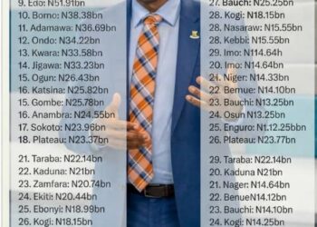Seyi Makinde’s Economic Policies Pay Off As Oyo Ranks 3rd In VAT Generation Nationwide